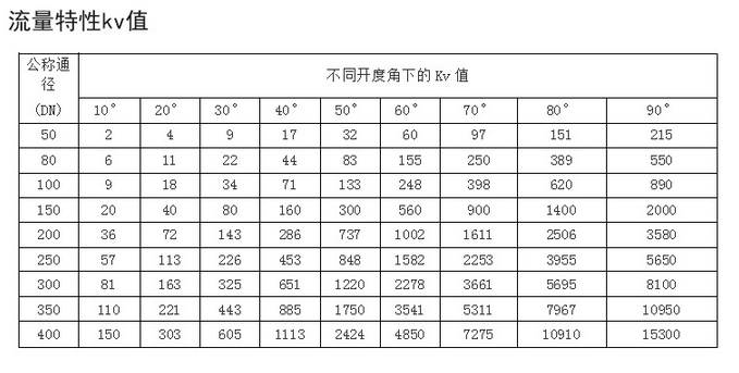 详情信息