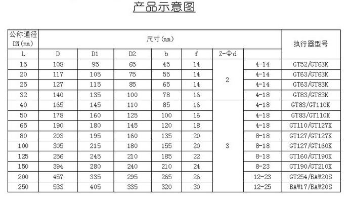 详情信息