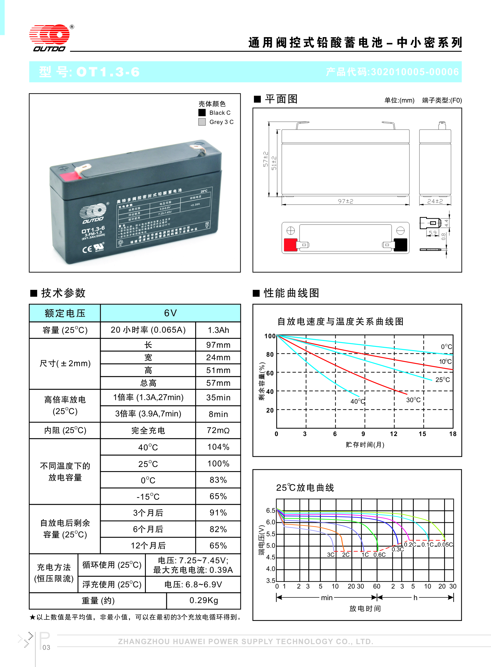 奥特多