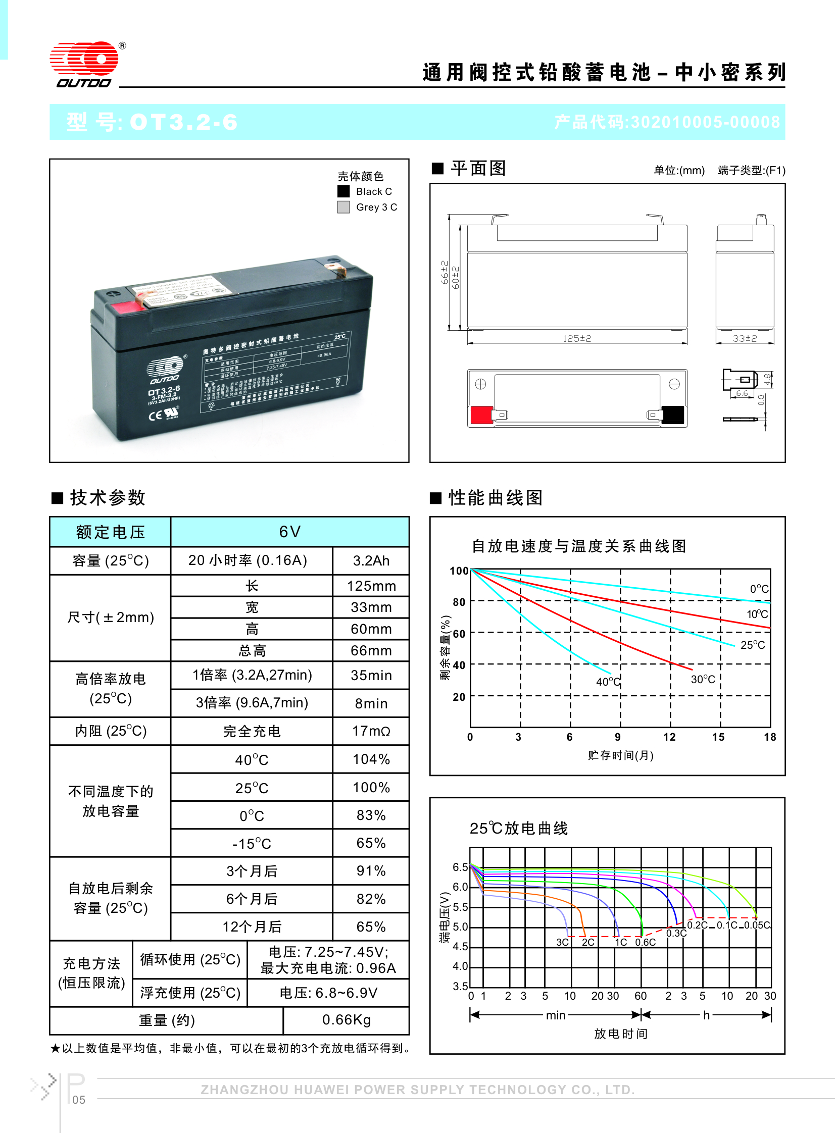 奥特多