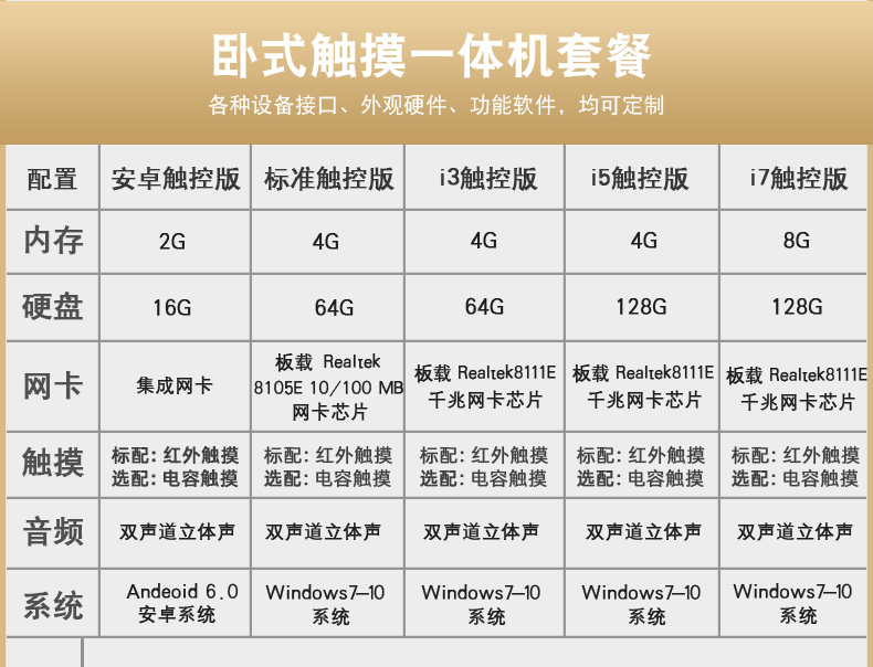 触摸一体机21