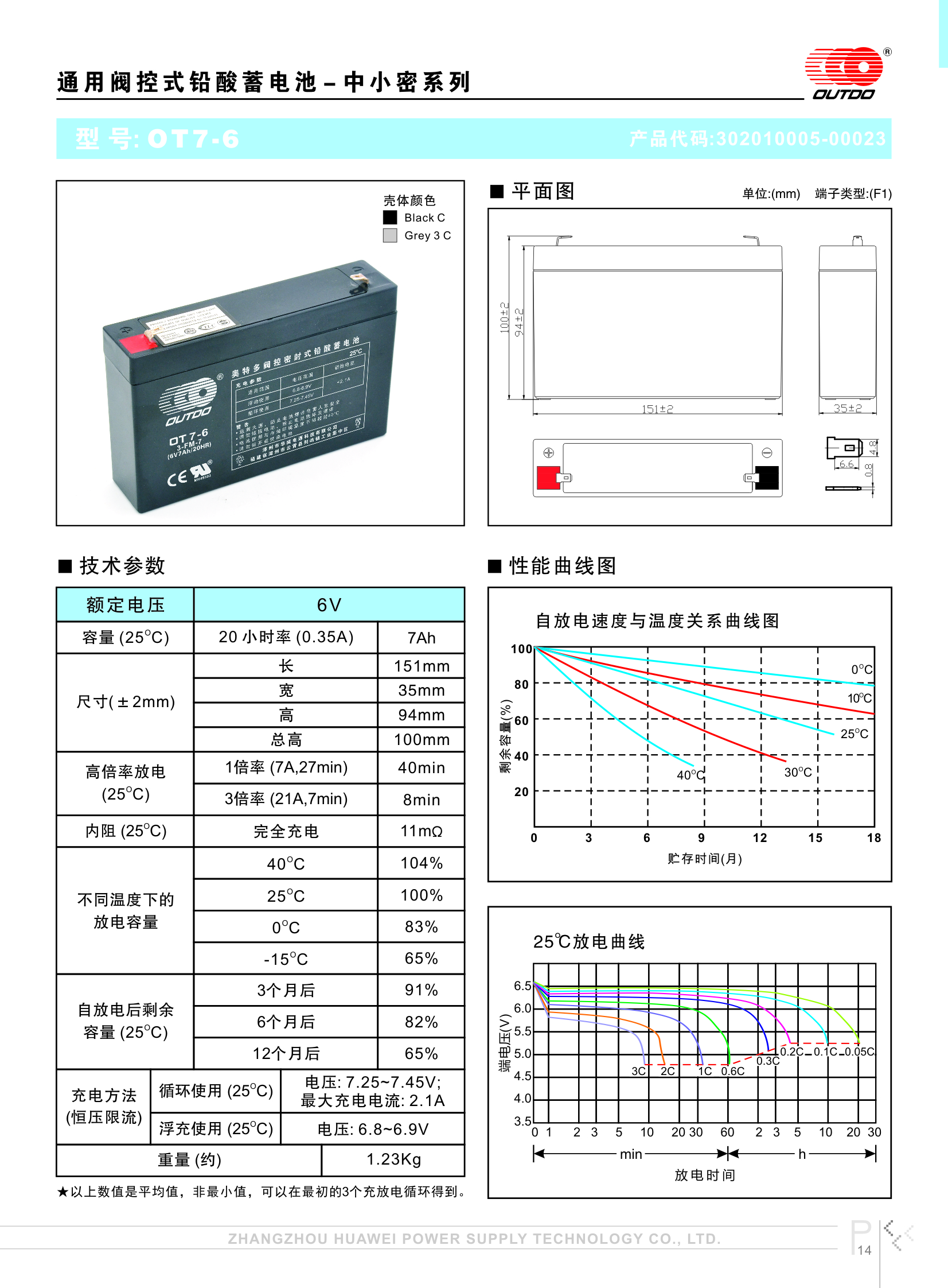 奥特多