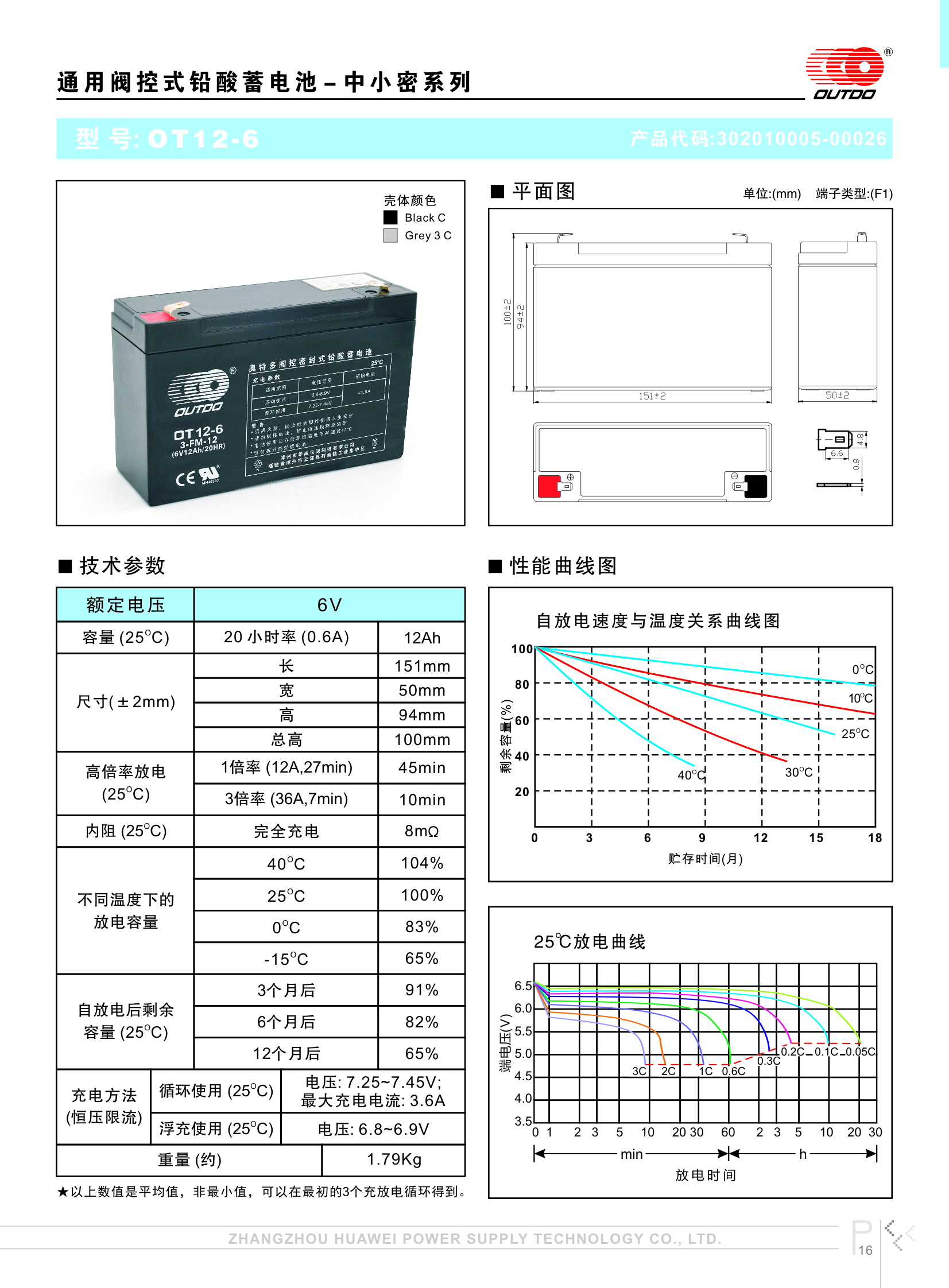 奧特多