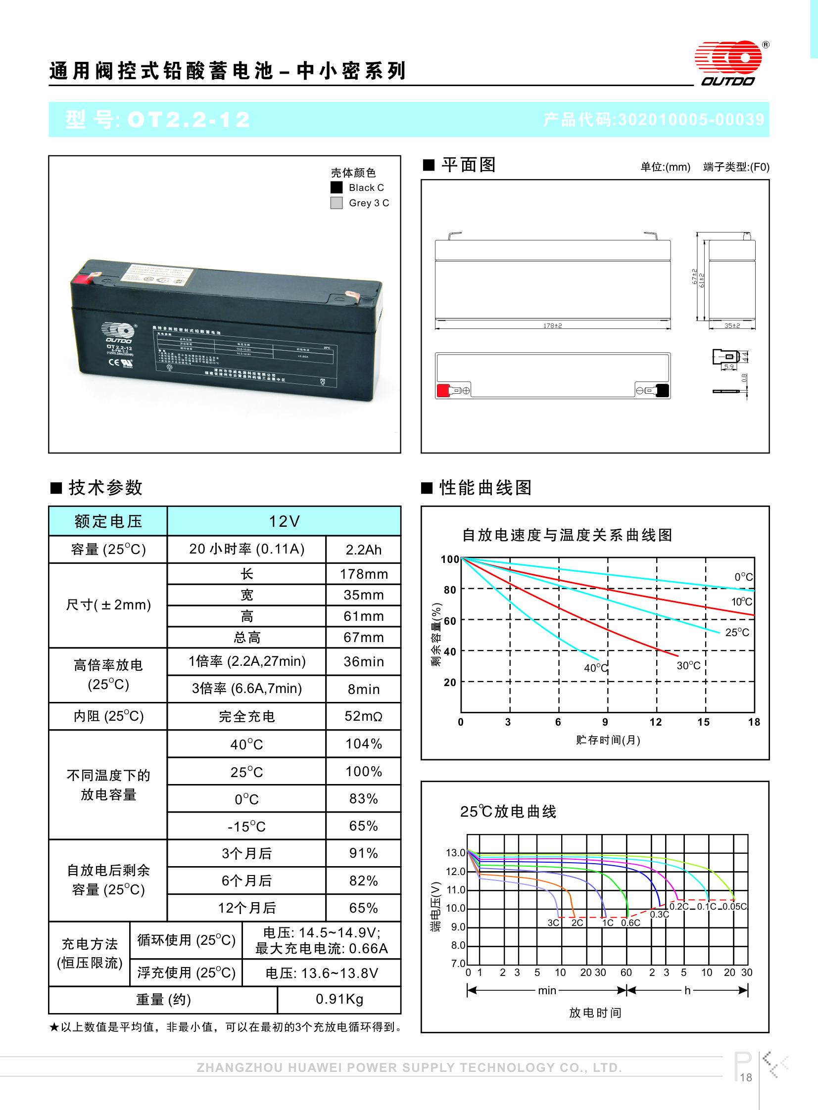 奧特多