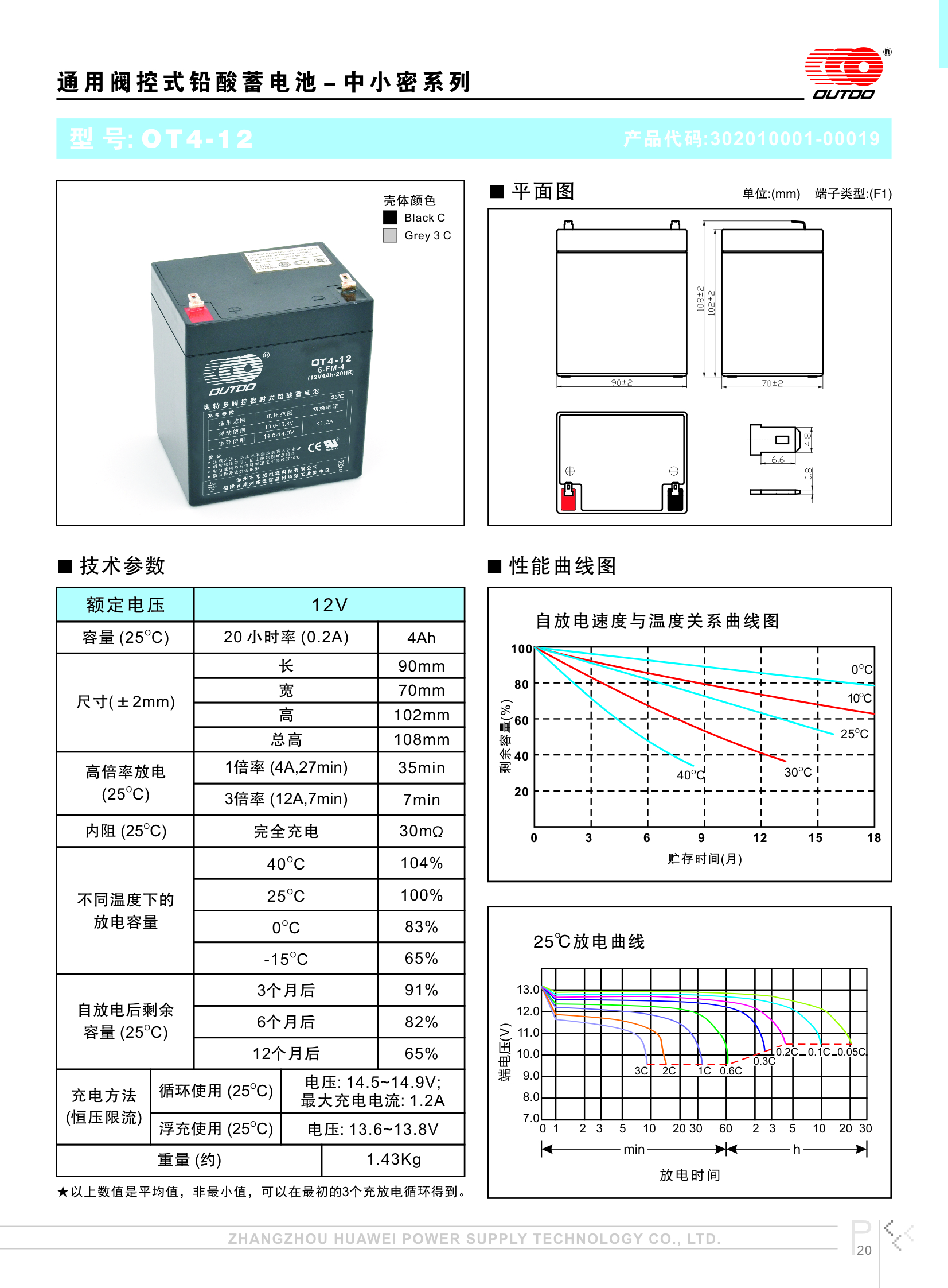 奧特多