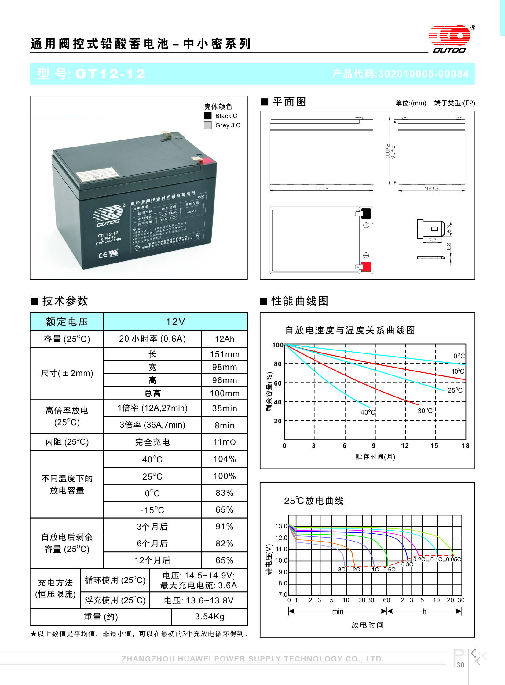 奥特多