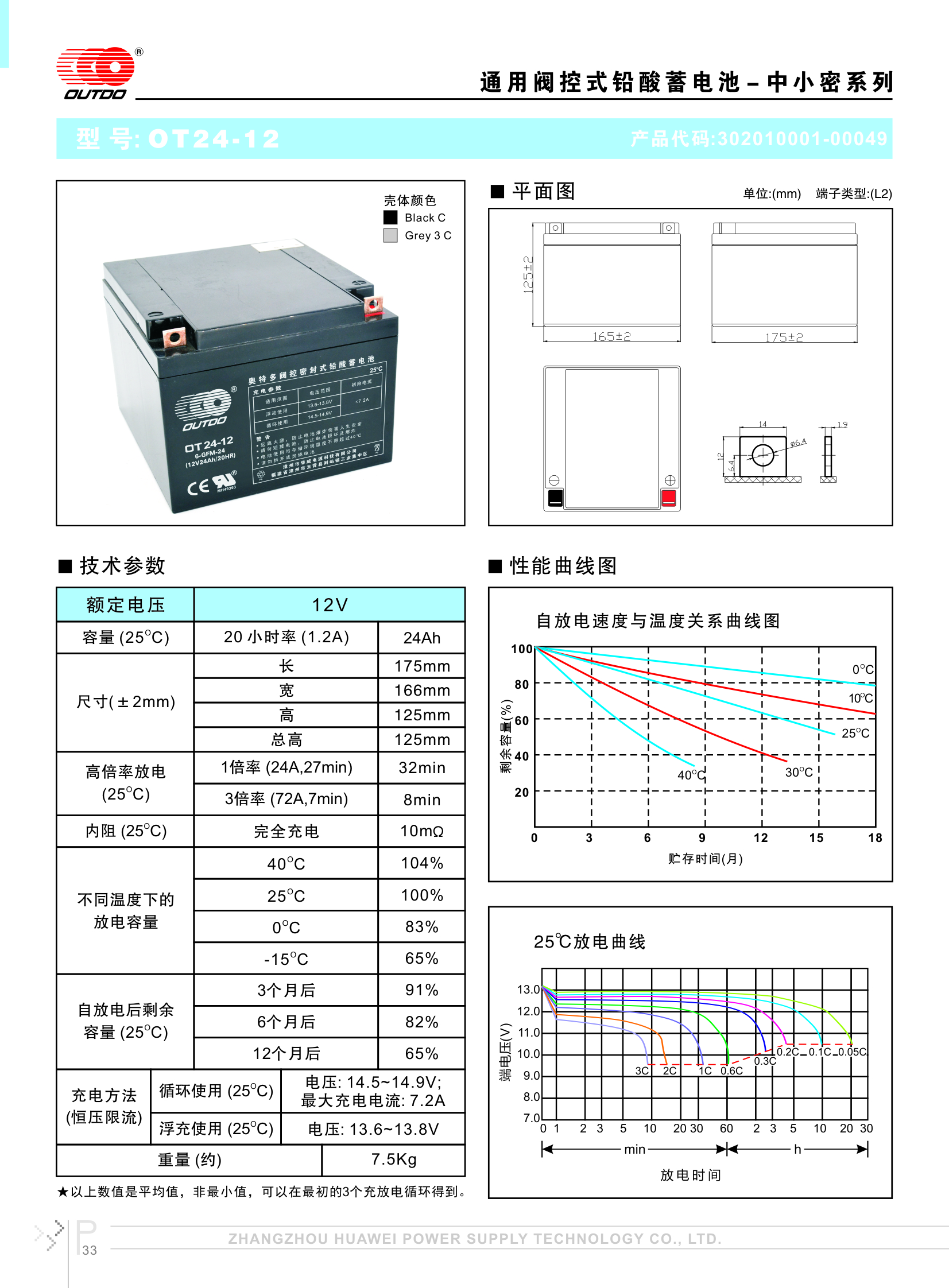 奥特多