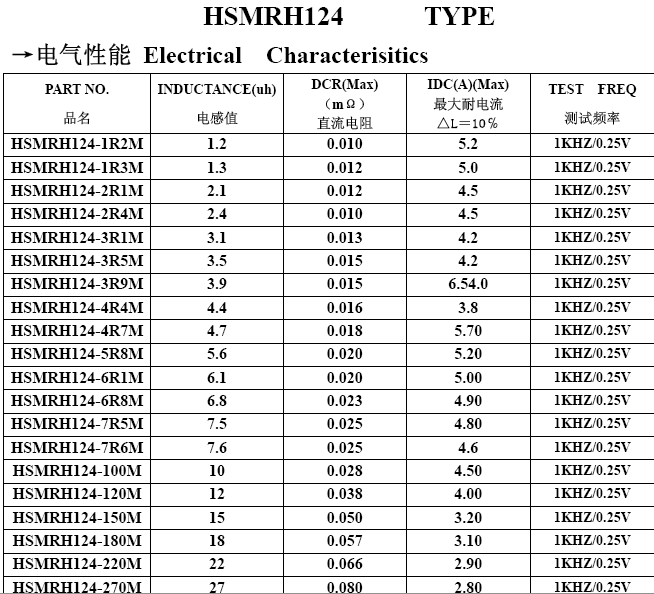 RH124电感1