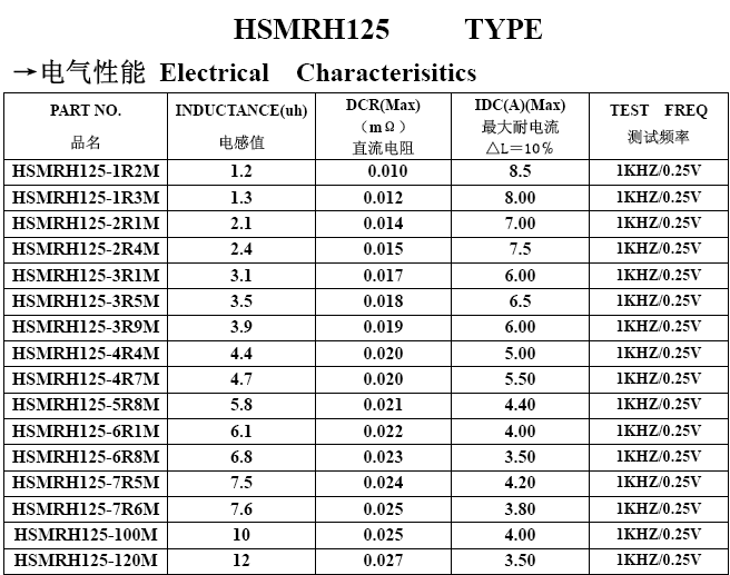 RH125电感1