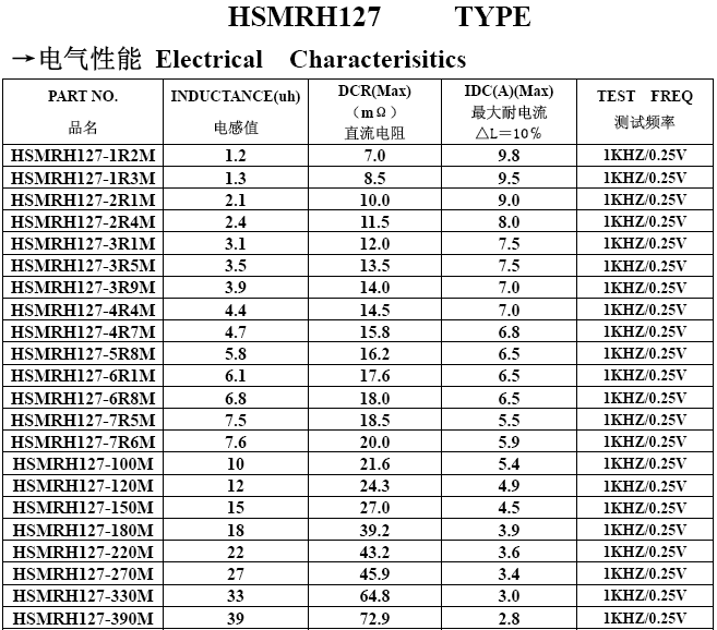 RH127电感1