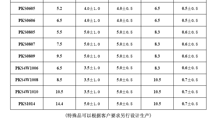 工字电感