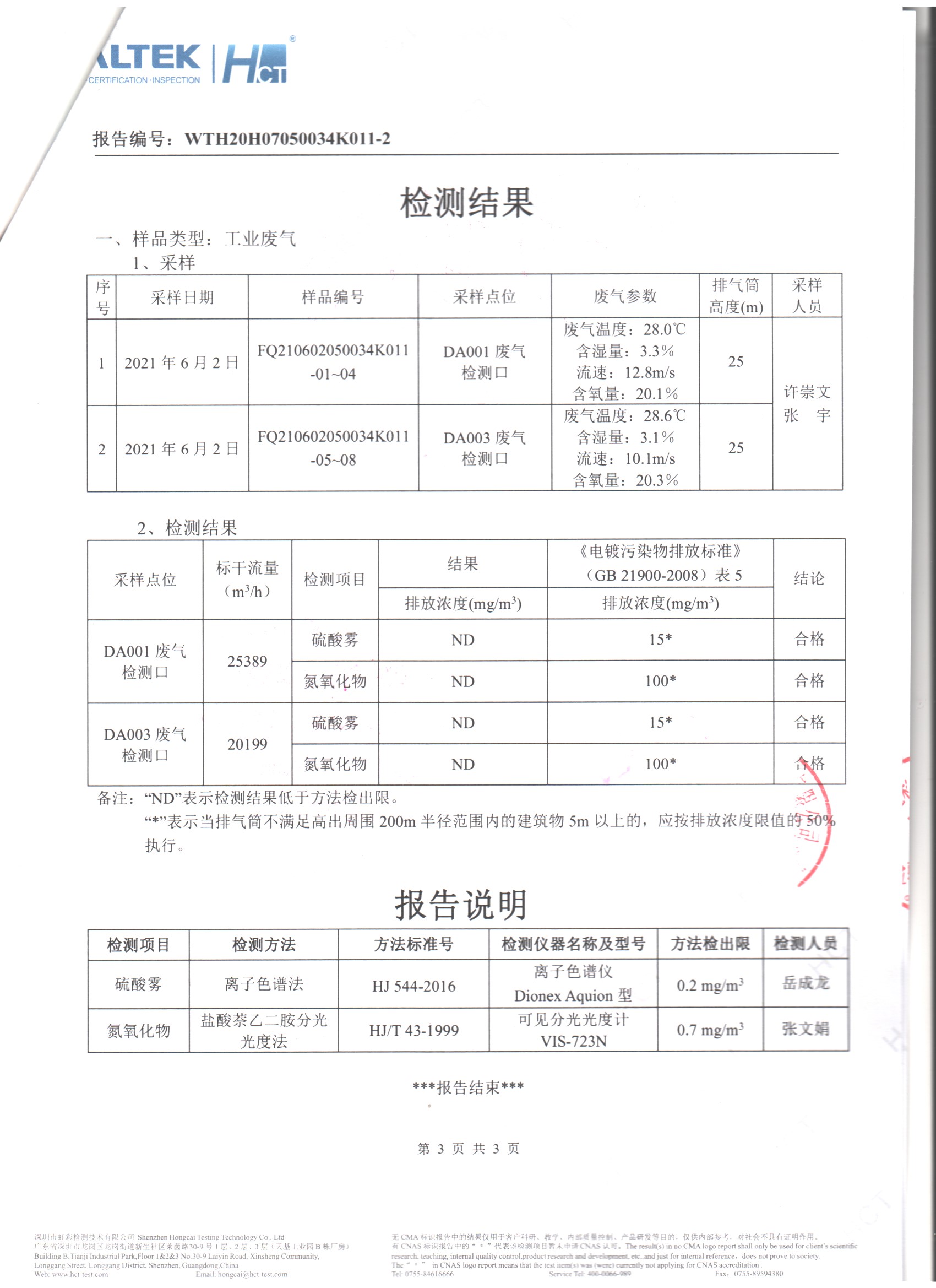 工業(yè)廢氣檢測(cè)報(bào)告