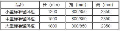 标准通风柜