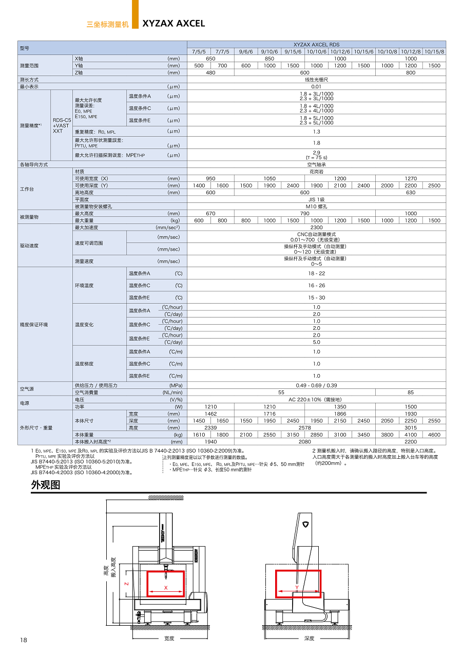 AXCEL RDS13