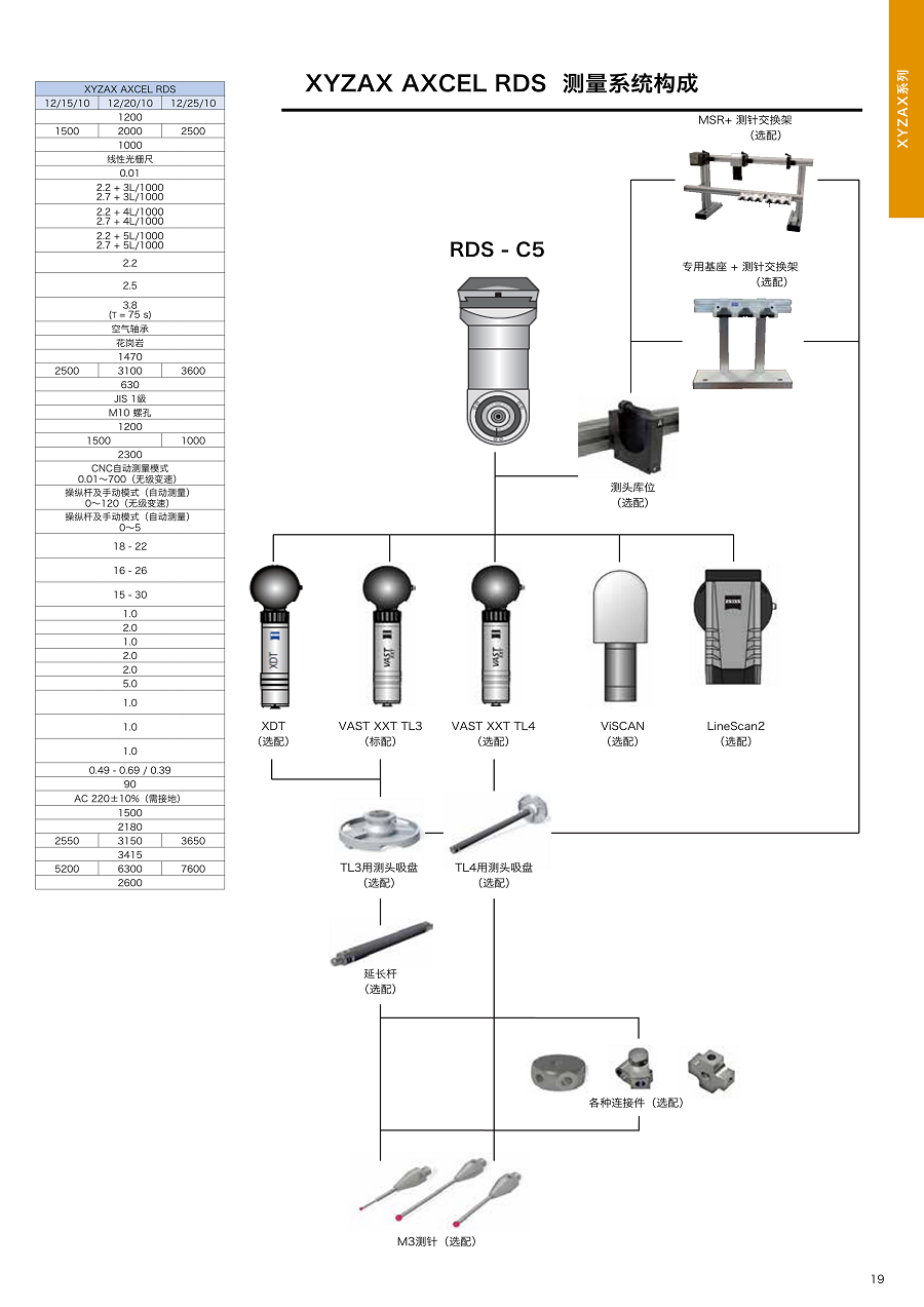 AXCEL RDS14