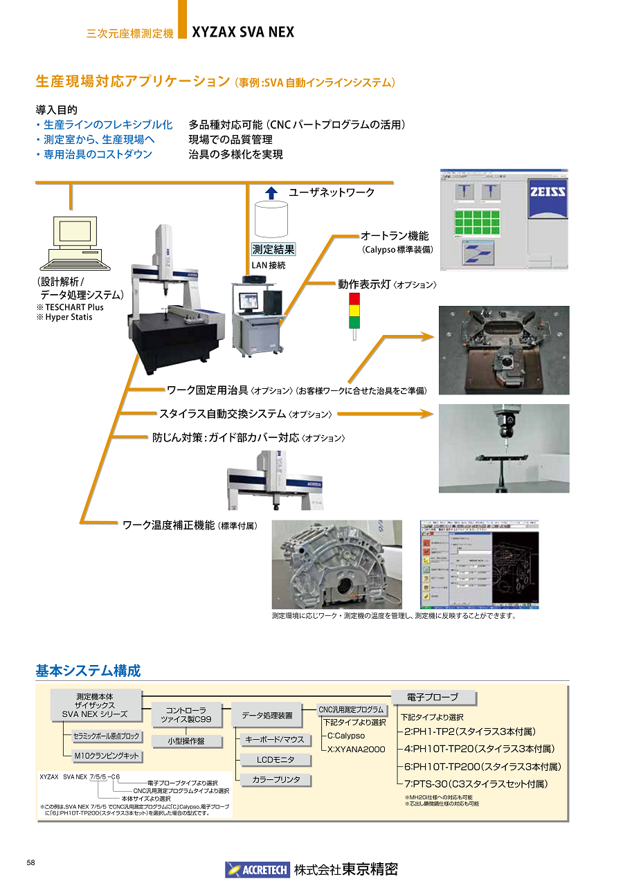 SVA-NEX3