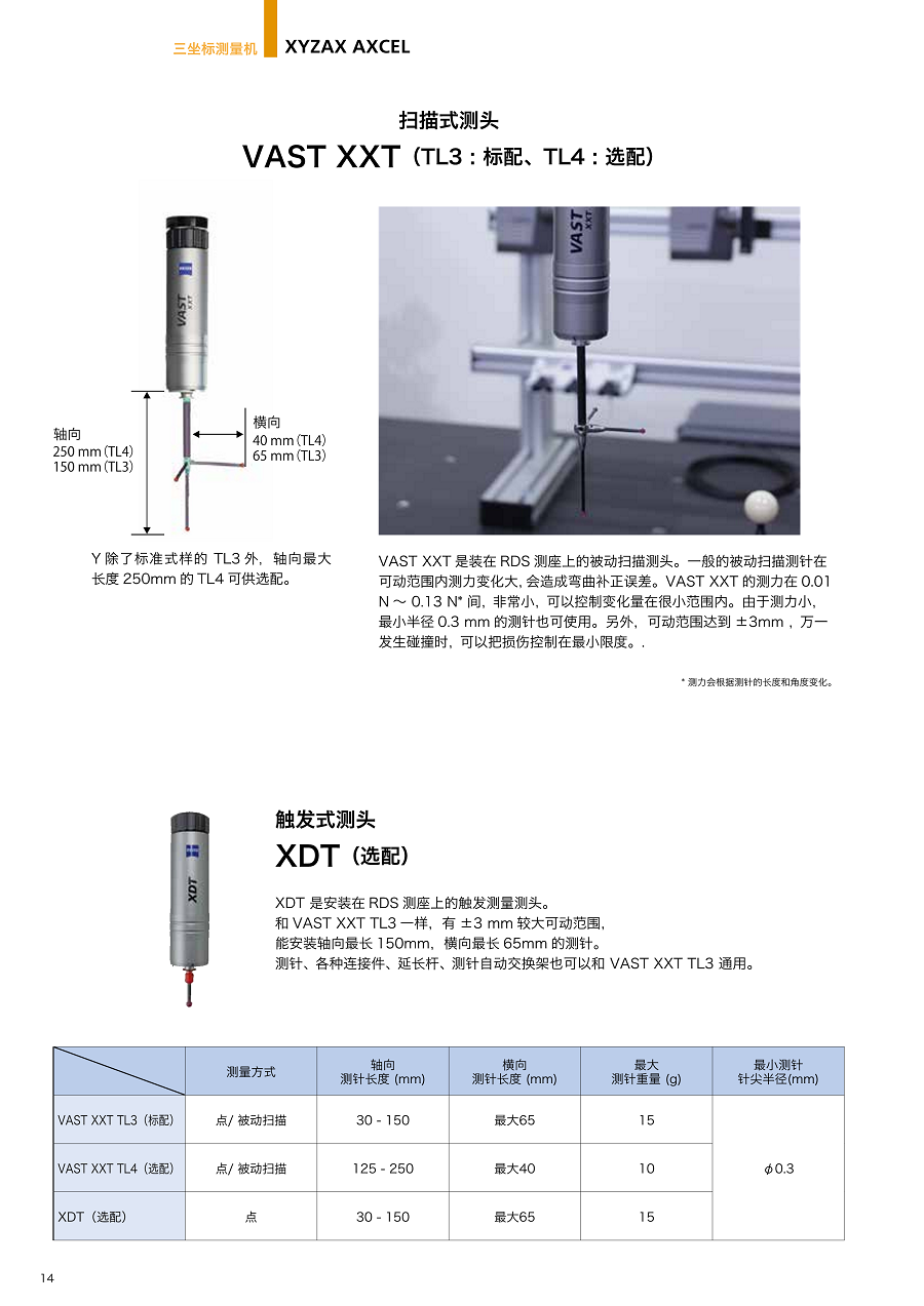 AXCEL RDS9