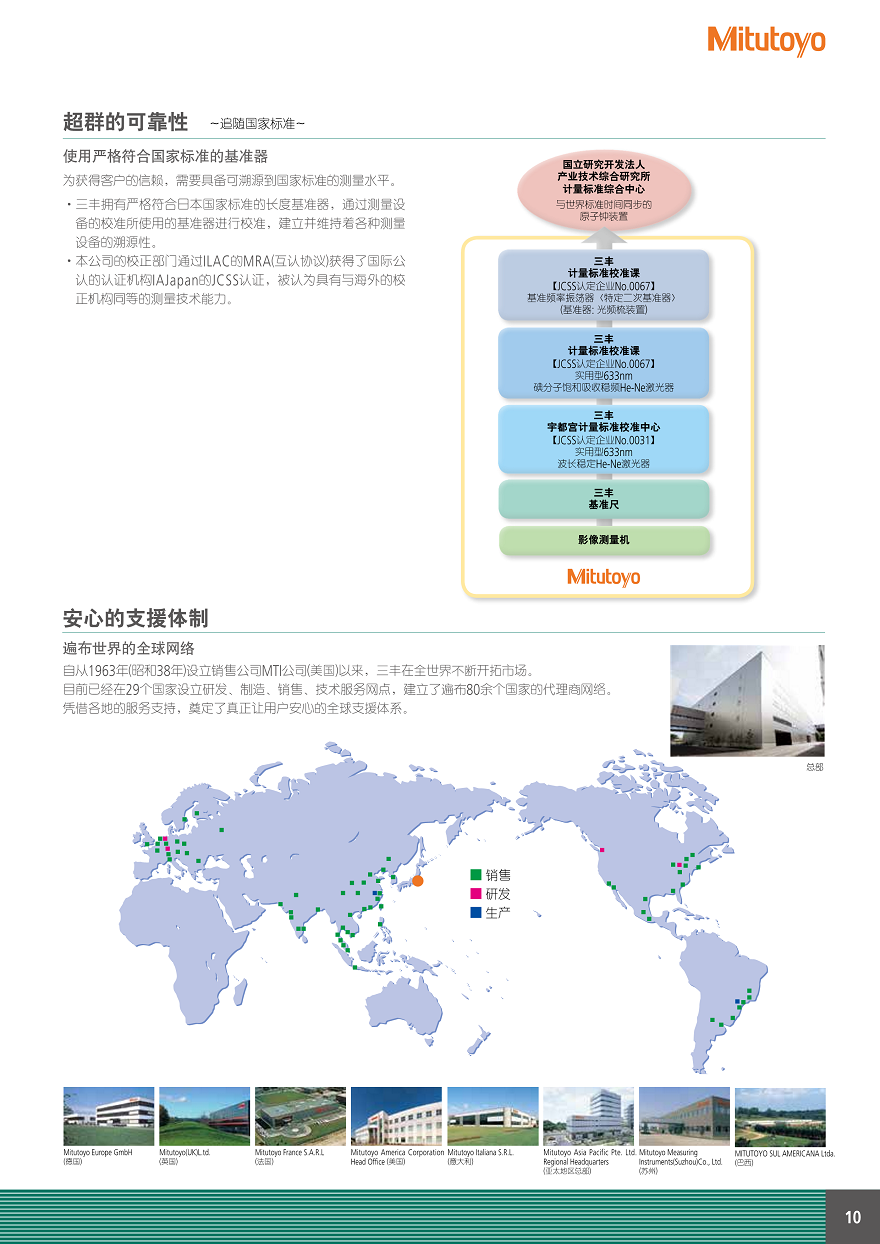 日本三丰11