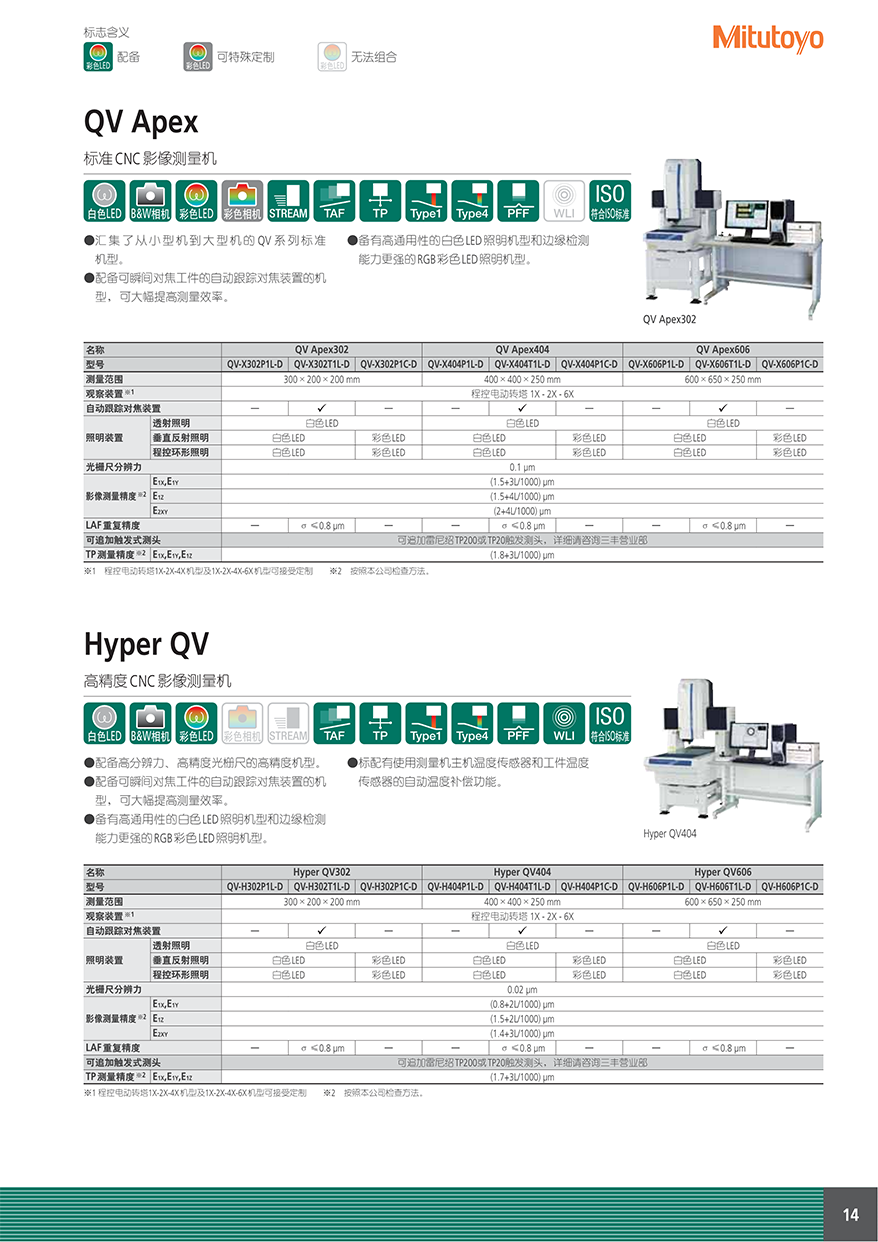 CNC影像測量機quick vision active15