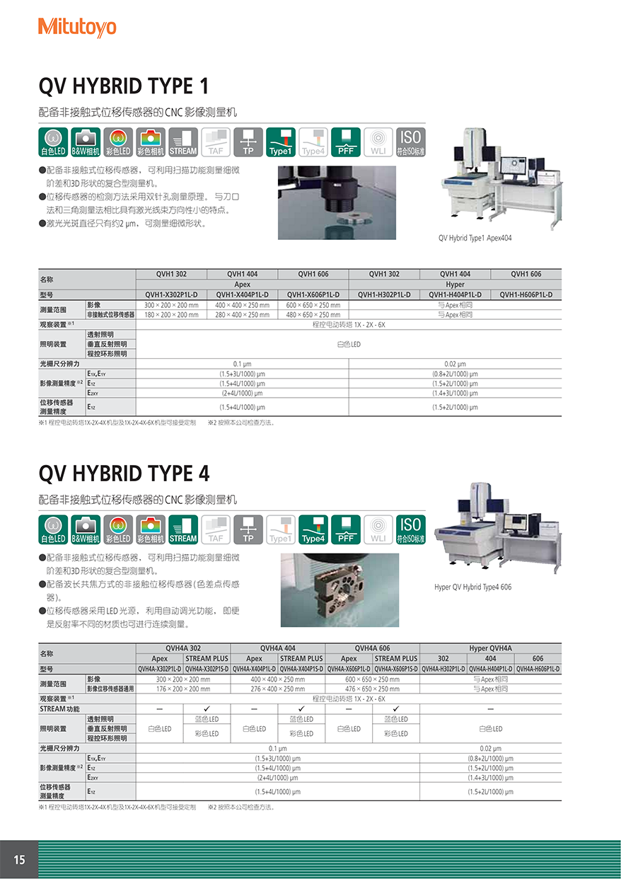 CNC影像測量機quick vision active16