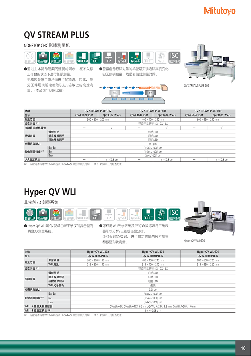 CNC影像測量機quick vision active17