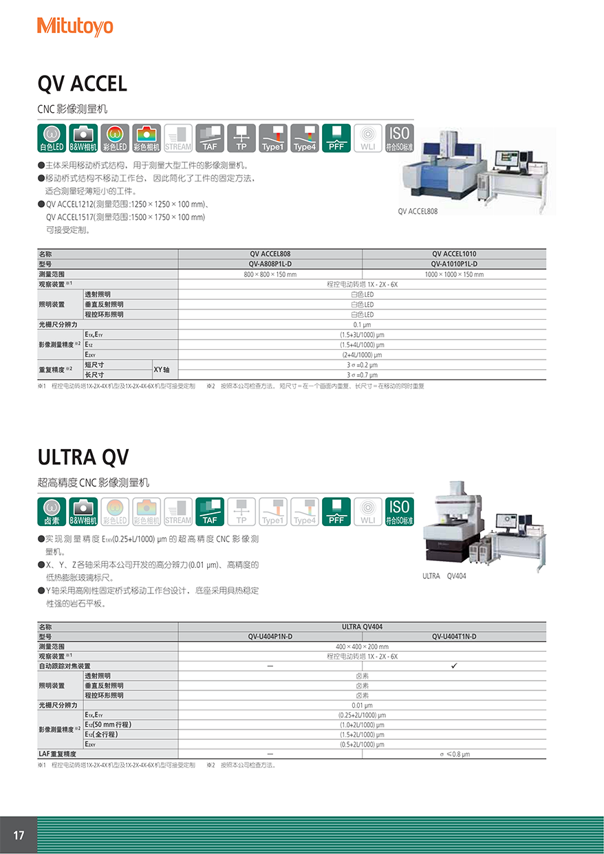 CNC影像測量機quick vision active18