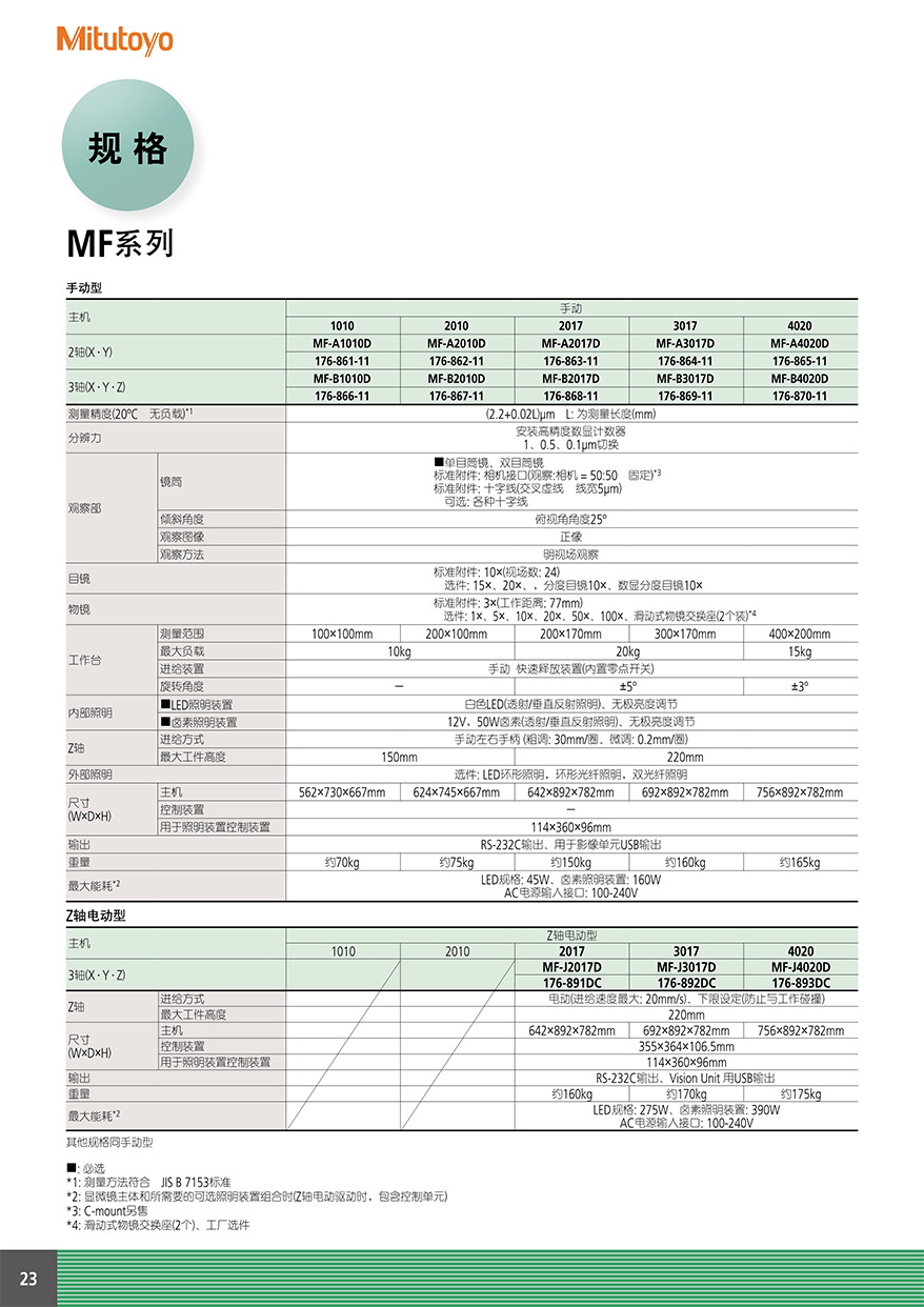 MF/MF-U24