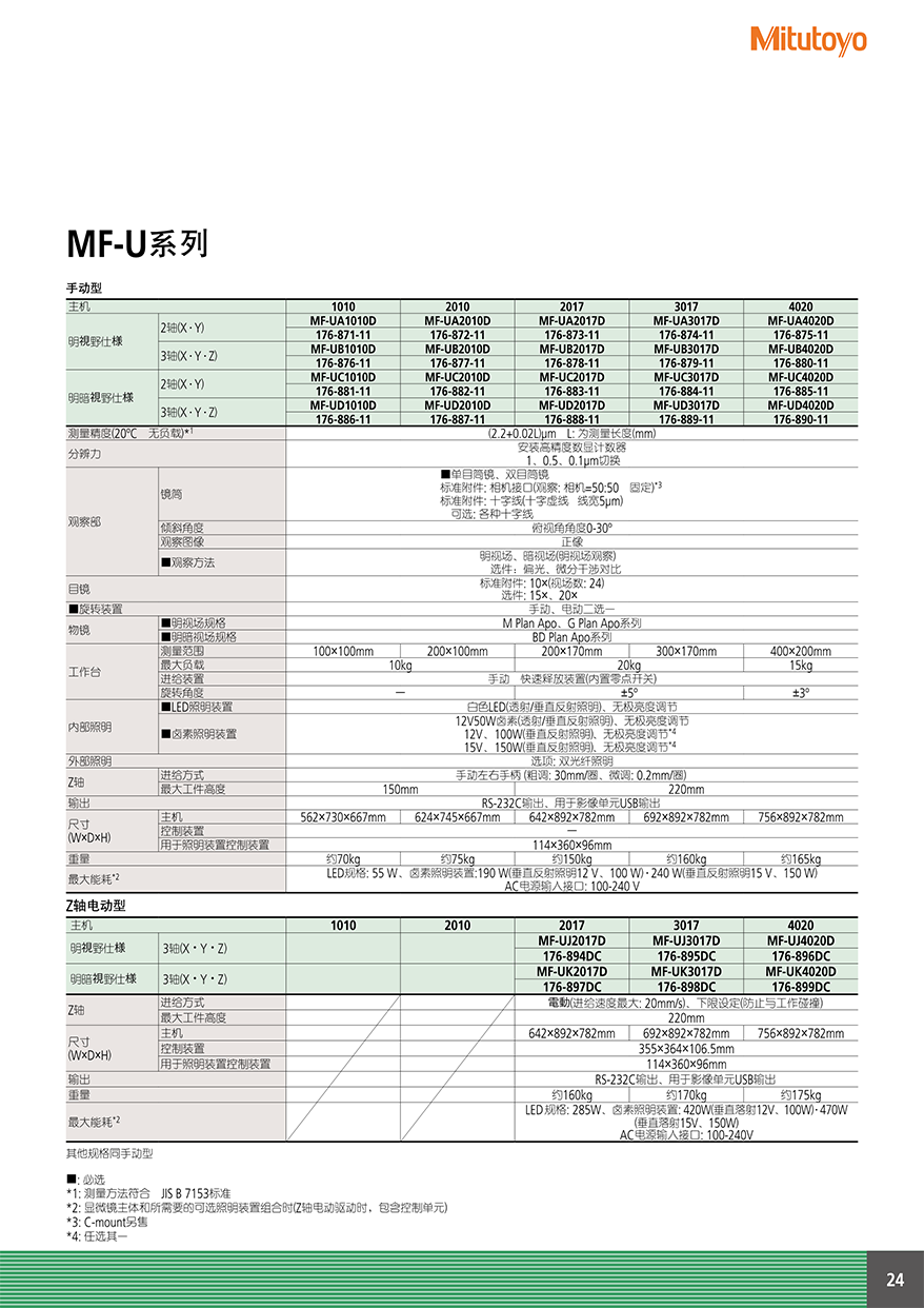 MF/MF-U25