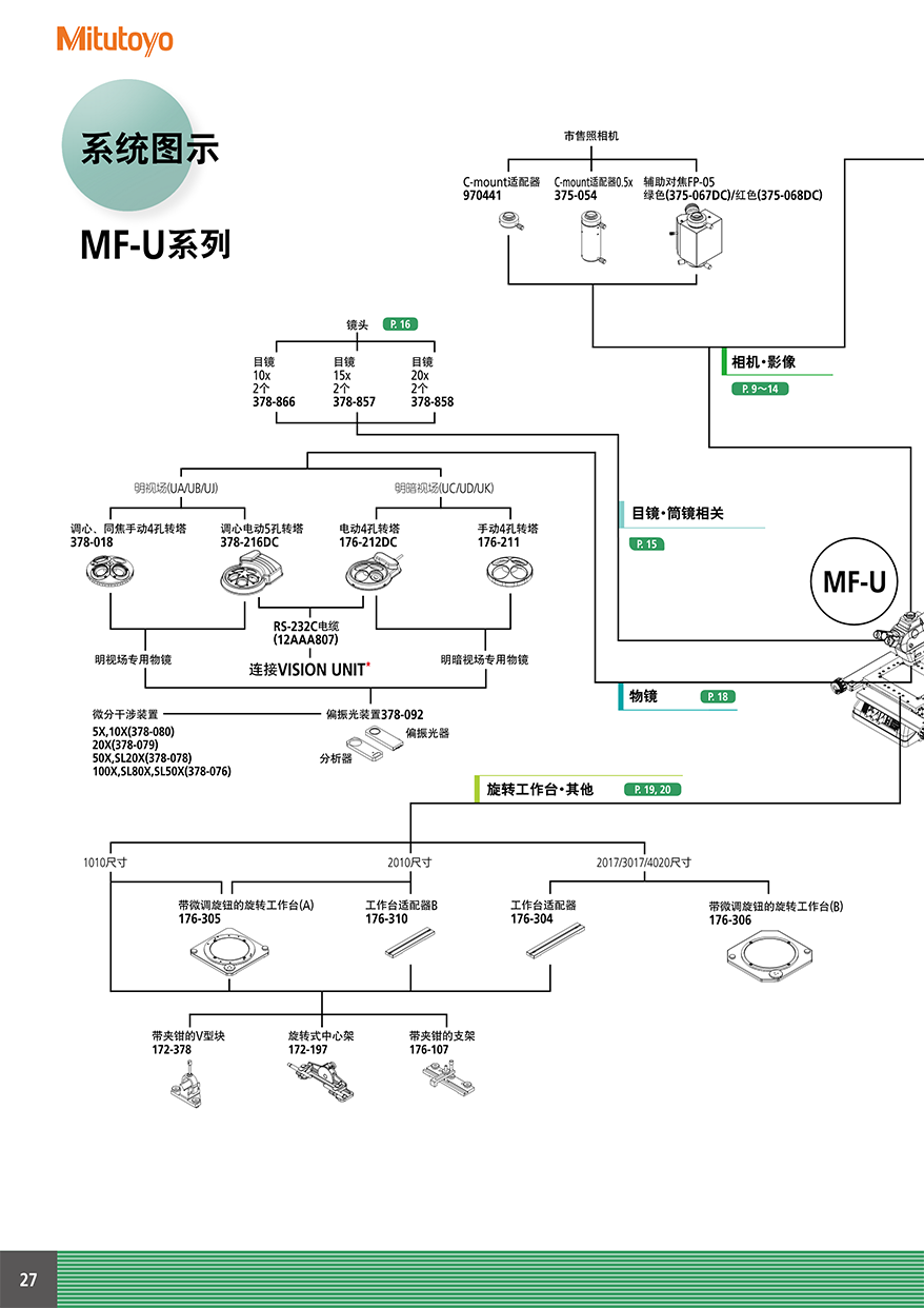 MF/MF-U28