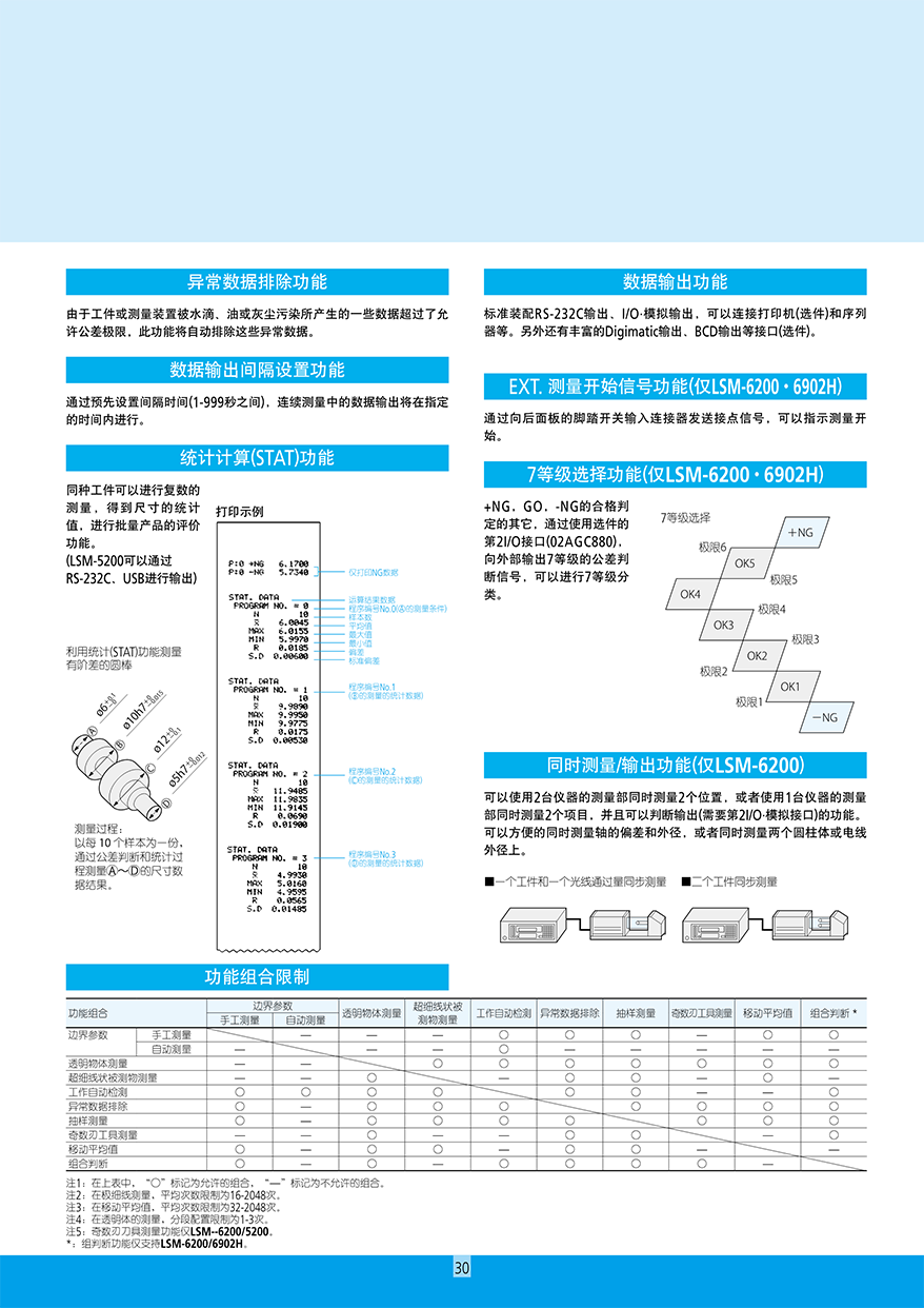 高精度非接觸測量裝置31