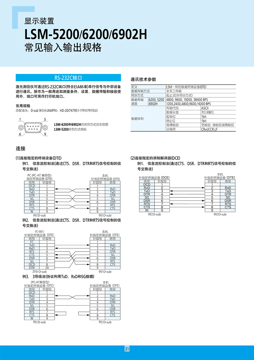 高精度非接觸測量裝置32