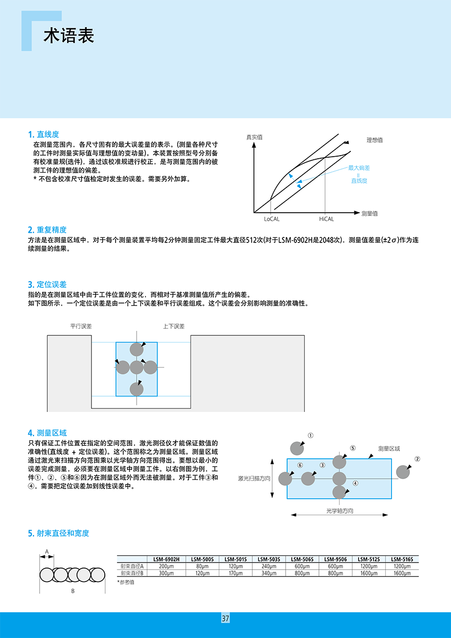 高精度非接觸測量裝置38