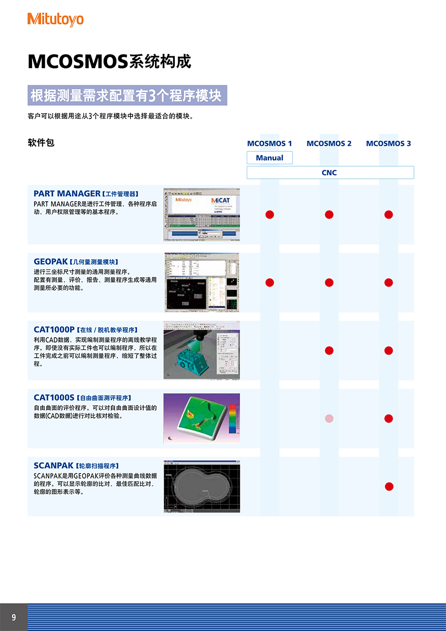 MICROCORD10