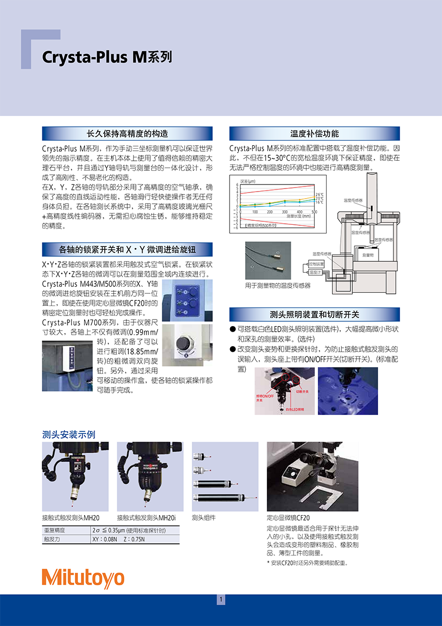 Crysta-Plus M443M500M7002