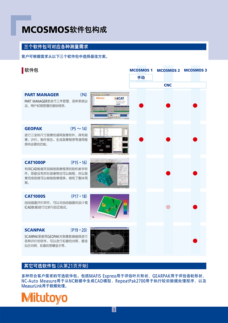 MCOSMOS4