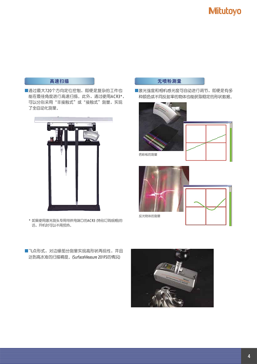 SurfaceMeasure5