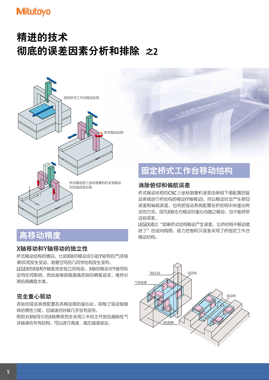 MICROCORD6