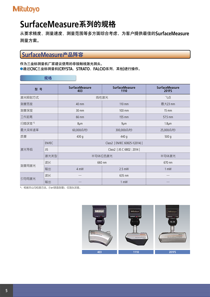 SurfaceMeasure6