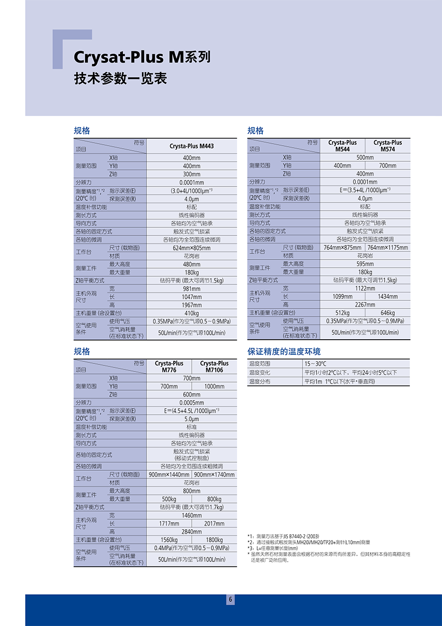 Crysta-Plus M443M500M7007