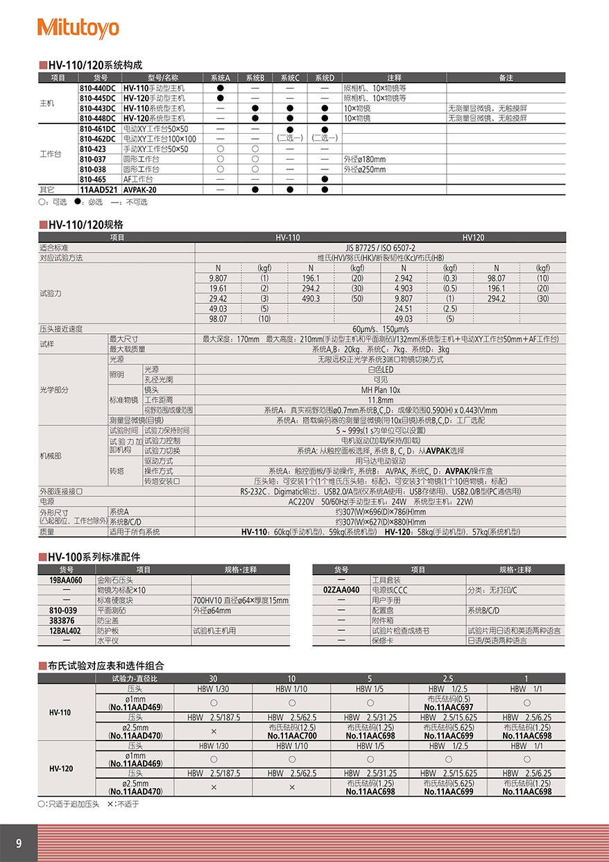 HM、HV、HR、HH10