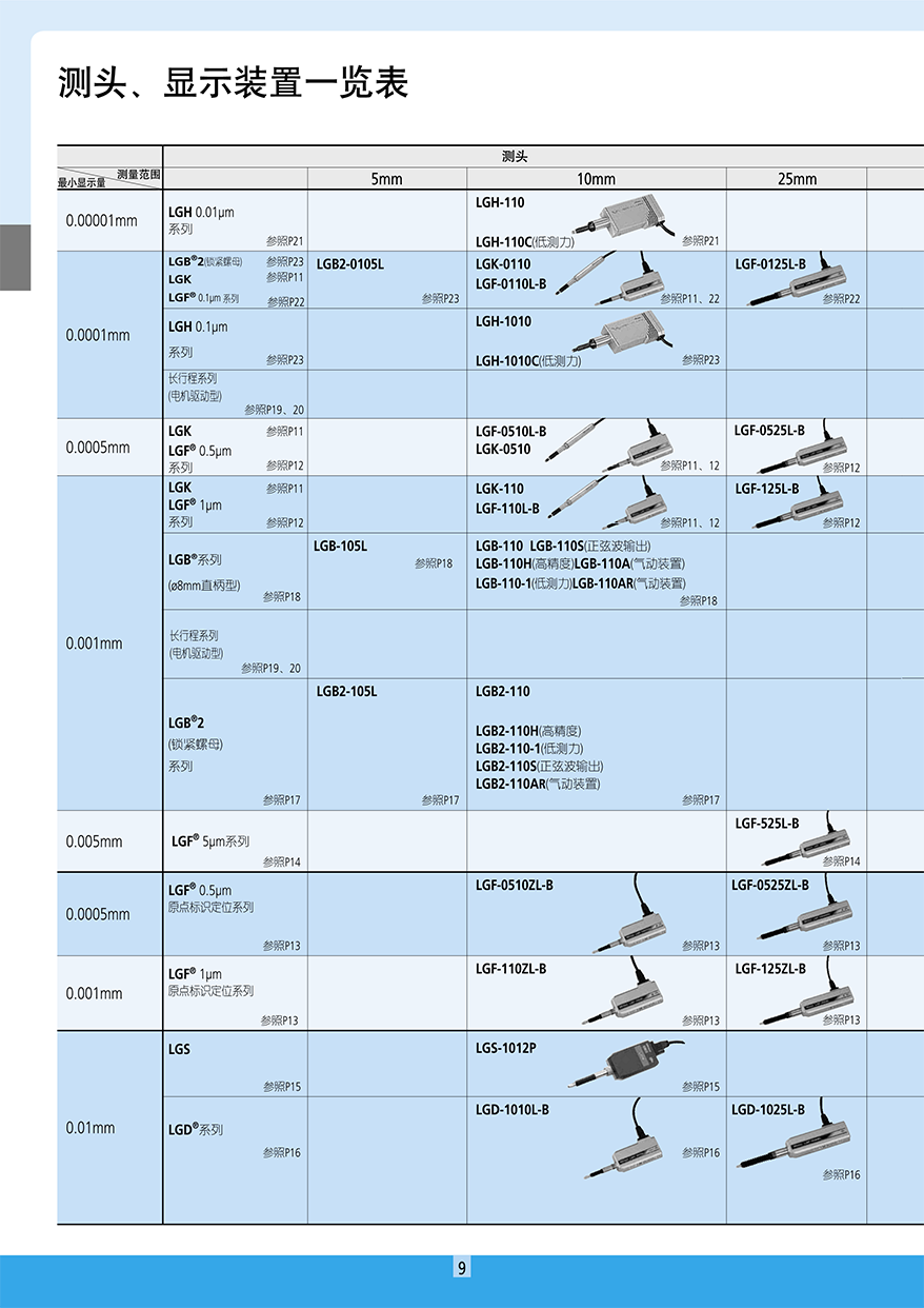 分离式数显侧微 仪 光栅式测微仪10