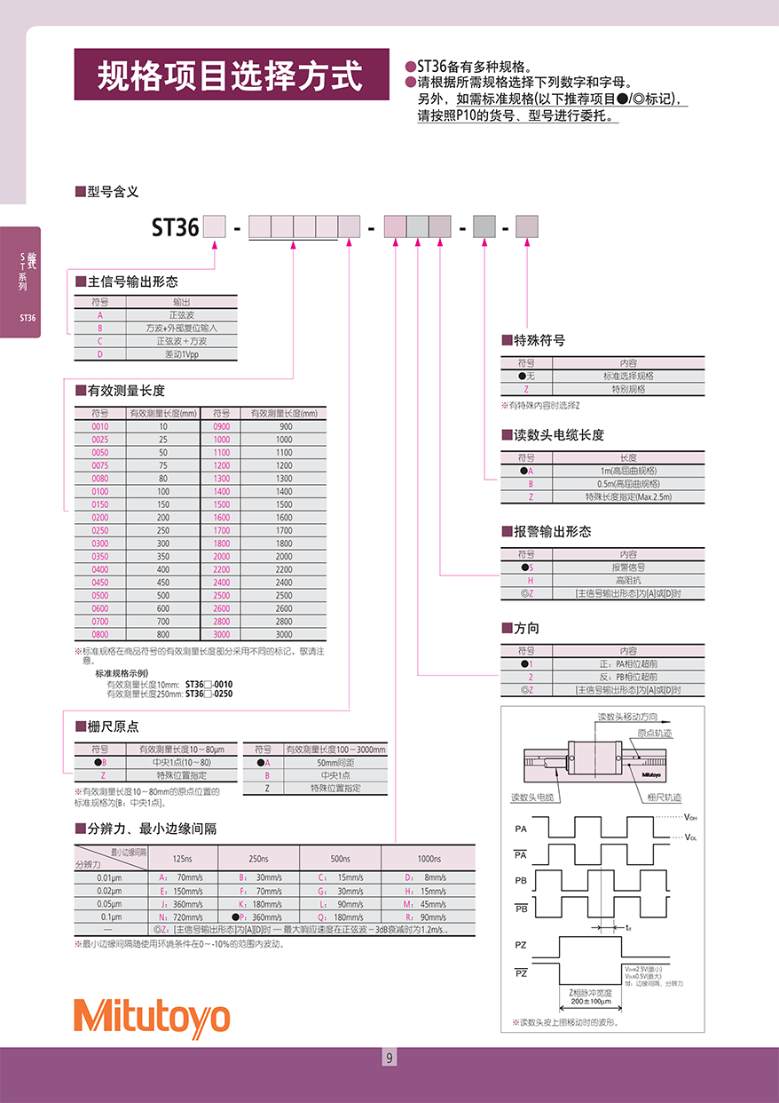 線性編碼器 控制用直線柵尺系統10