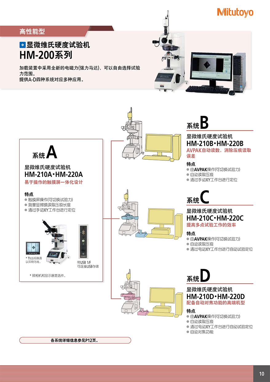 HM、HV、HR、HH11