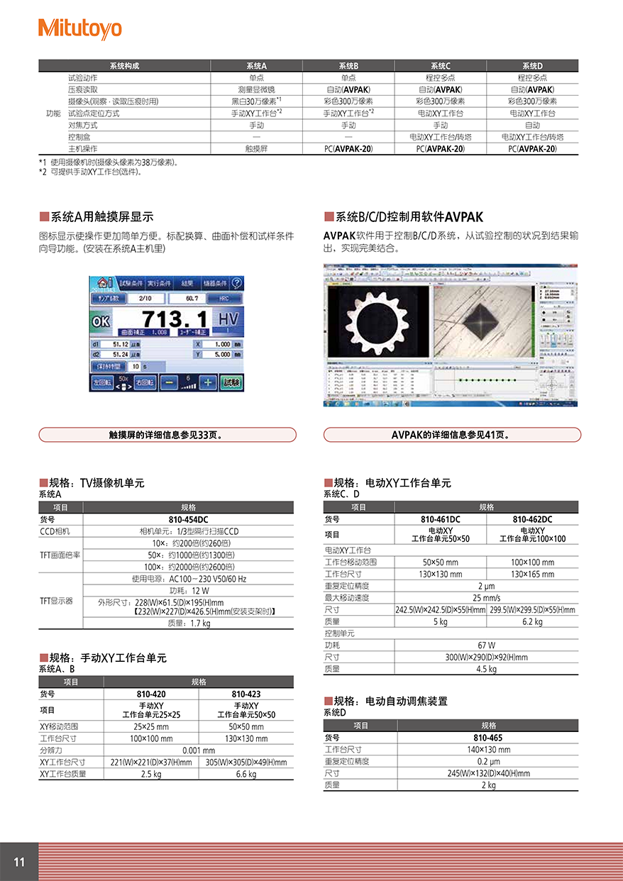 HM、HV、HR、HH12