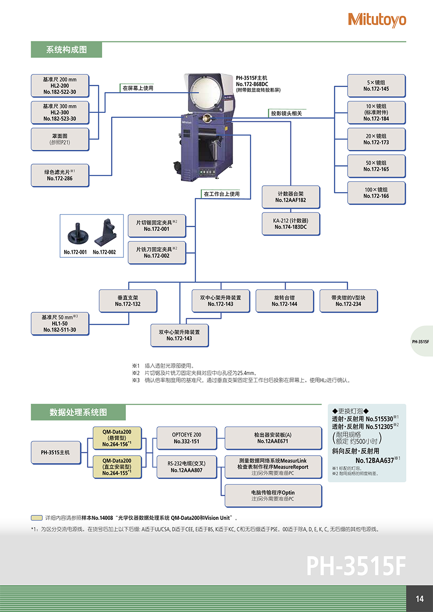 PJ、PV、PH15