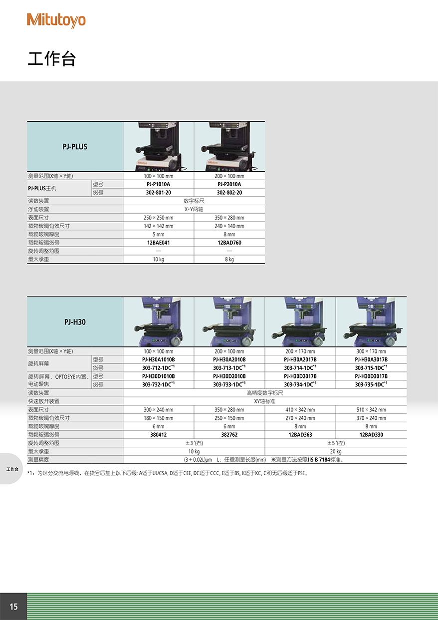 PJ、PV、PH16