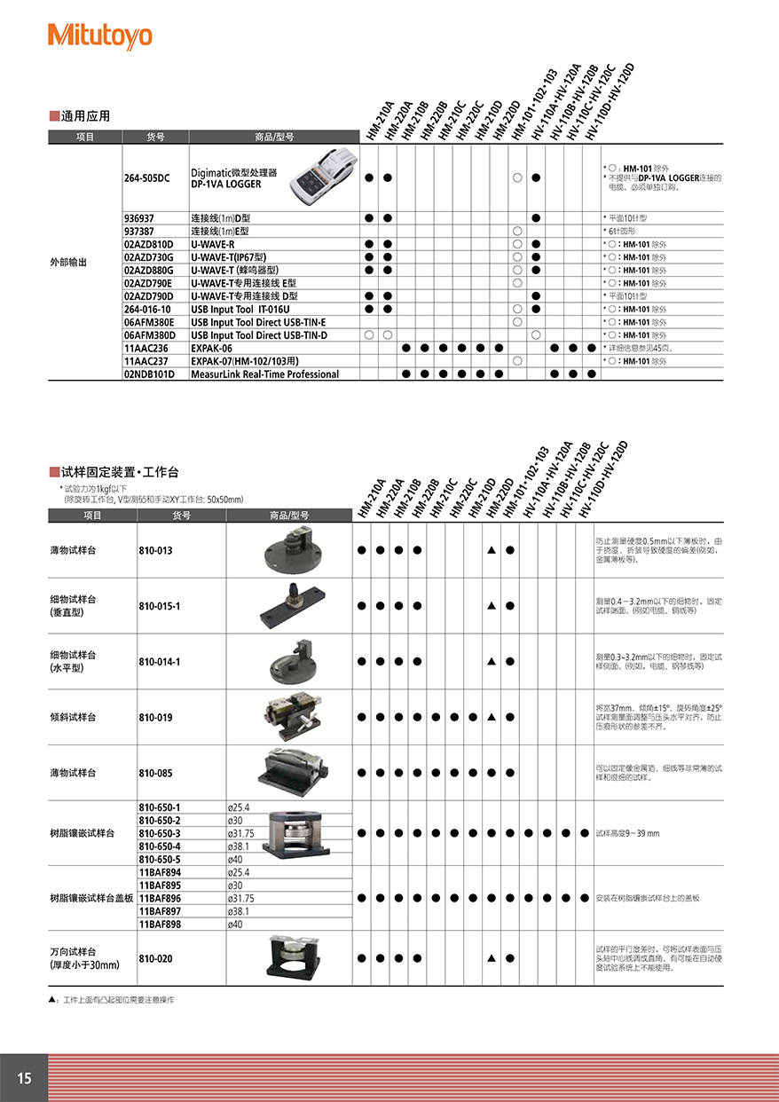 HM、HV、HR、HH16