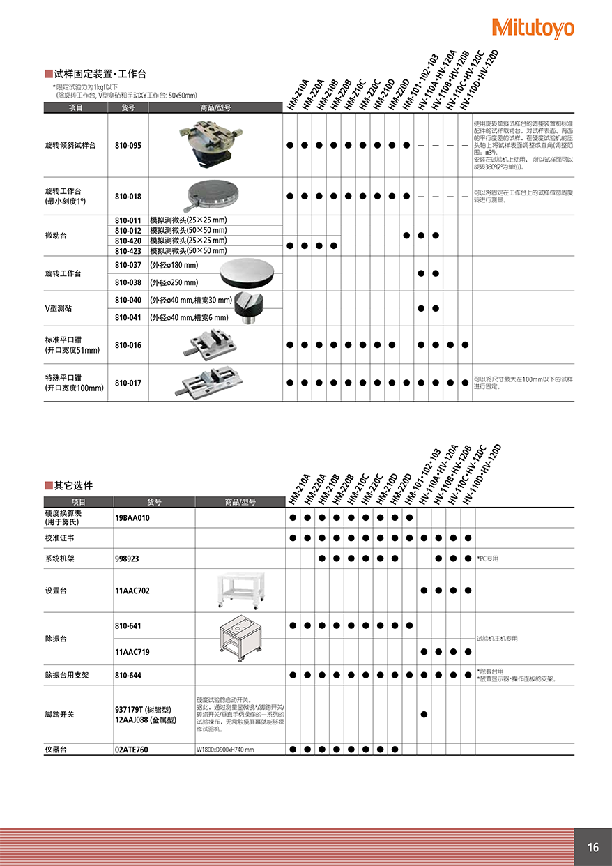 HM、HV、HR、HH17