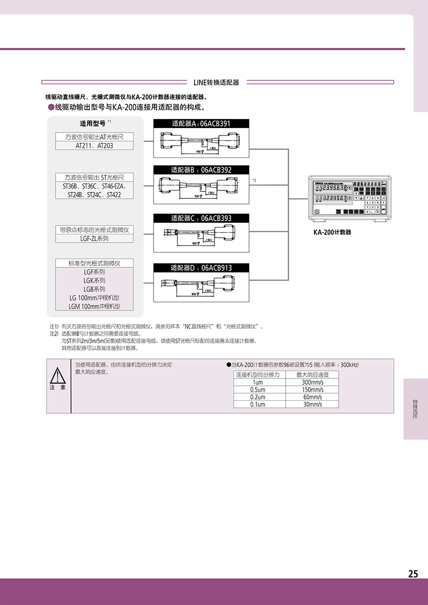 直线栅尺26