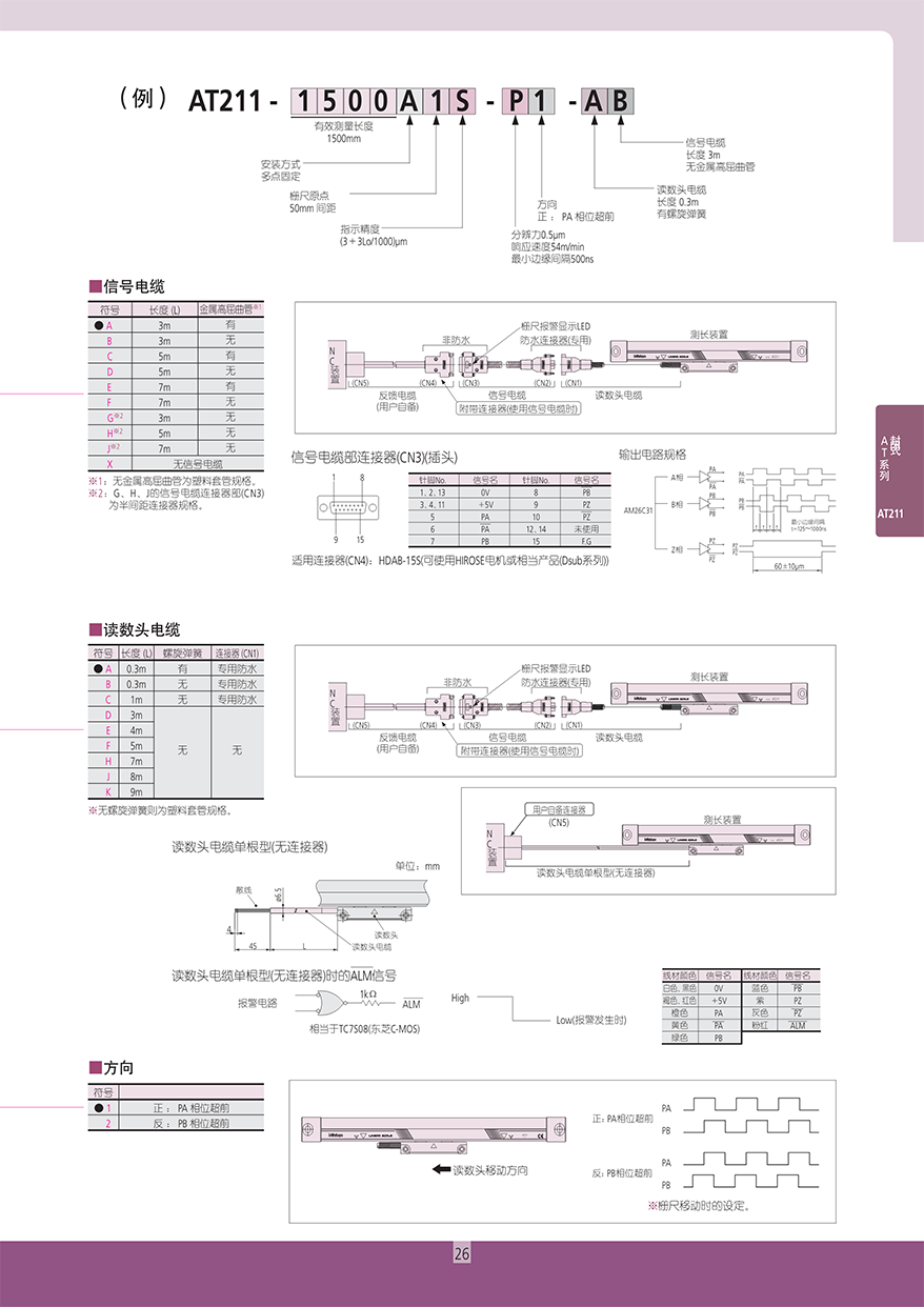 线性编码器 控制用直线栅尺系统27